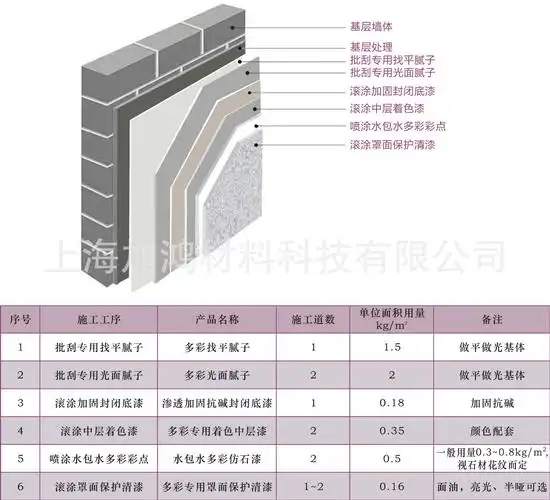 厂销fwa002 水包水多彩漆 液态多彩漆 上海多彩漆 可工程施工
