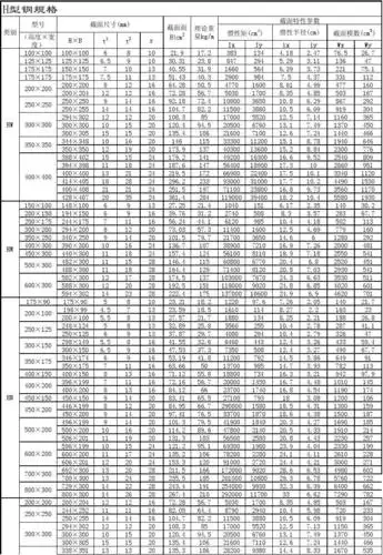 h型钢规格表