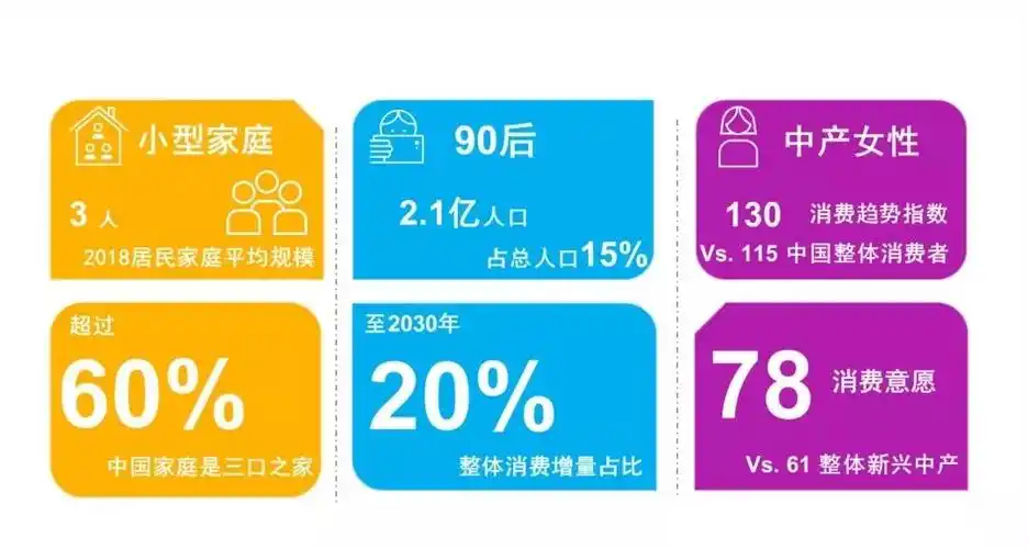 中国卫生用品主力消费者人群画像 来源:尼尔森