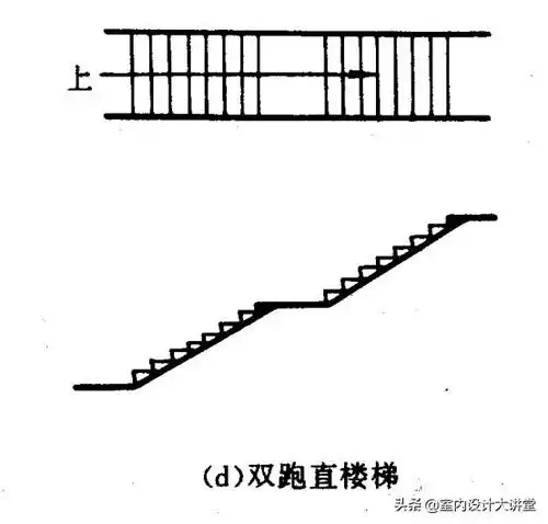 与楼梯上升的空间回转往复性吻合,比直跑楼梯省面积并缩短人流行走
