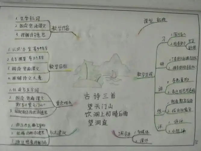 系统分析,发展无限——【张梅】三年级语文思维导图·深度备课