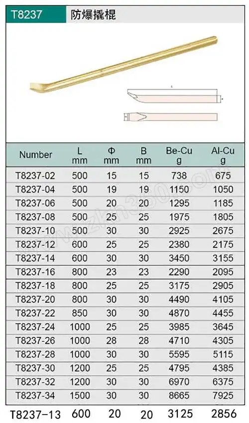 cnfb/桥防 237系列铍青铜防爆撬棍 t8237-13-be 1把【多少钱 规格参数