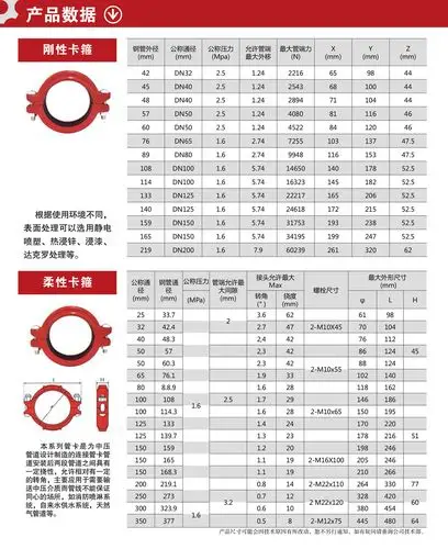 巨鸿厂家直销供应消防管箍管件钢卡刚性卡箍沟槽消防管卡量大优惠