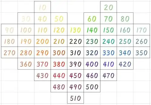 365天存钱发我是没办法做到了干脆来个52周存钱法吧