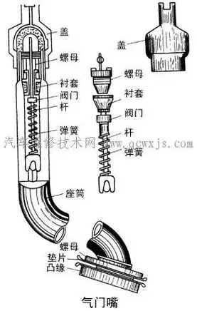 轮胎的作用和类型,轮胎的结构
