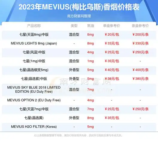 mevius梅比乌斯香烟价格表大全一览2023年价格合集