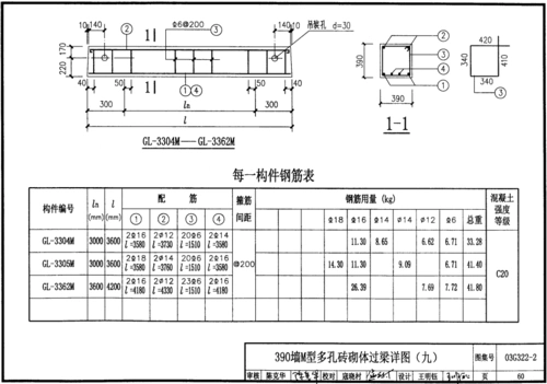03g322-2过梁图集