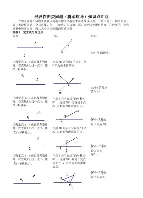 中考线段作图类问题将军饮马知识点汇总资料