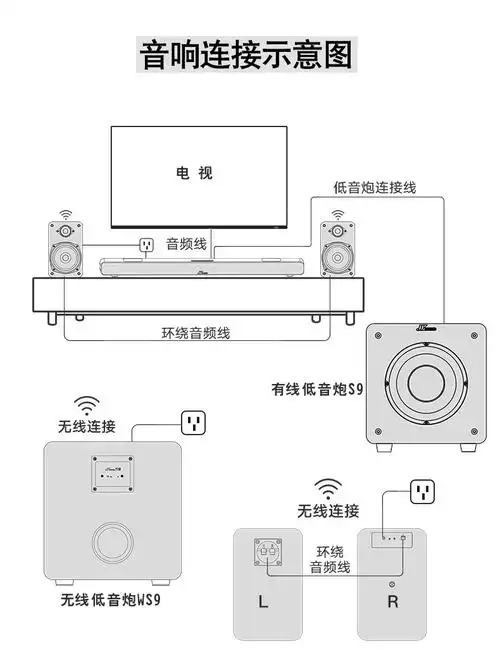 万音jyaudio家庭影院51无线环绕音响回音壁电视音响重低音卡拉ok音箱
