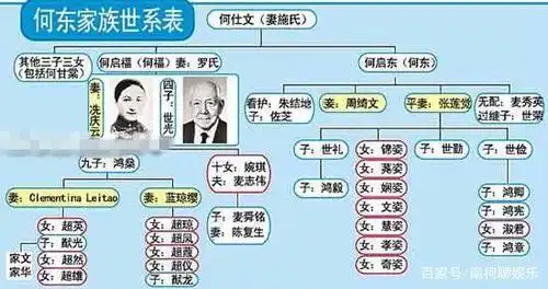 祖辈四代富豪,出身香港四大家族之首,一代"赌王"的家族风云!
