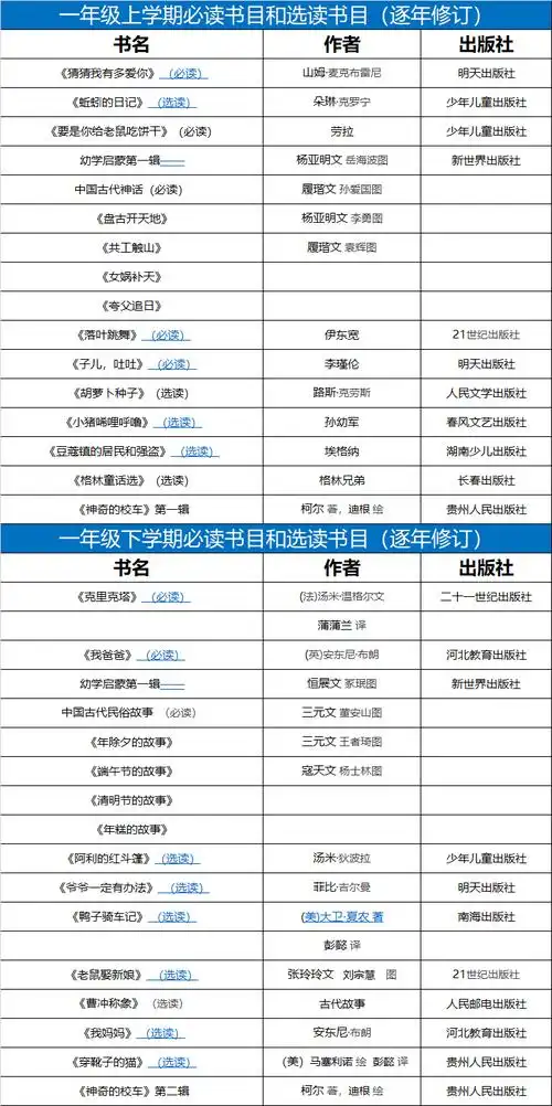 一年级必读书目和选读书目(逐年修订)