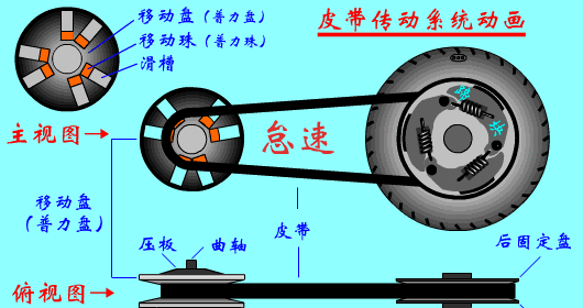 带传动详解!建议收藏哦!