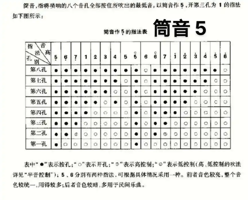 唢呐 筒音 与指法关系 - 抖音