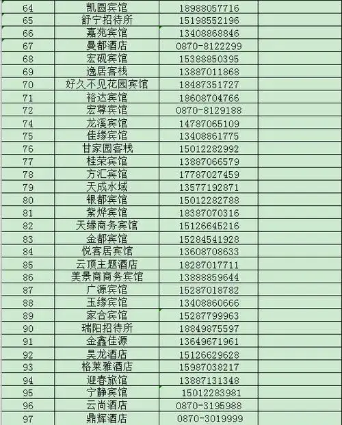 附鲁甸县核酸检测点与酒店联系方式_考生_考点_隔离