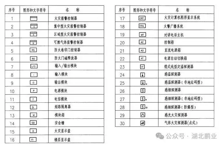 火灾报警系统常见图例《消防给水及消火栓系统技术规范》gb50974-2014