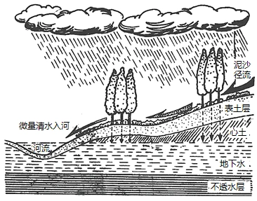 若图中河流是西欧的莱茵河下列叙述不符合图中河流特征的是