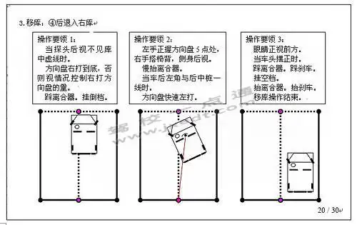 考驾照时倒桩的技巧有哪些?