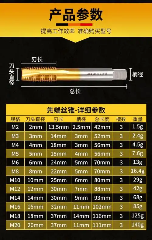 螺旋机用丝锥螺纹先端丝攻不锈钢专用镀钛攻丝螺丝攻牙钻头m3m4m5