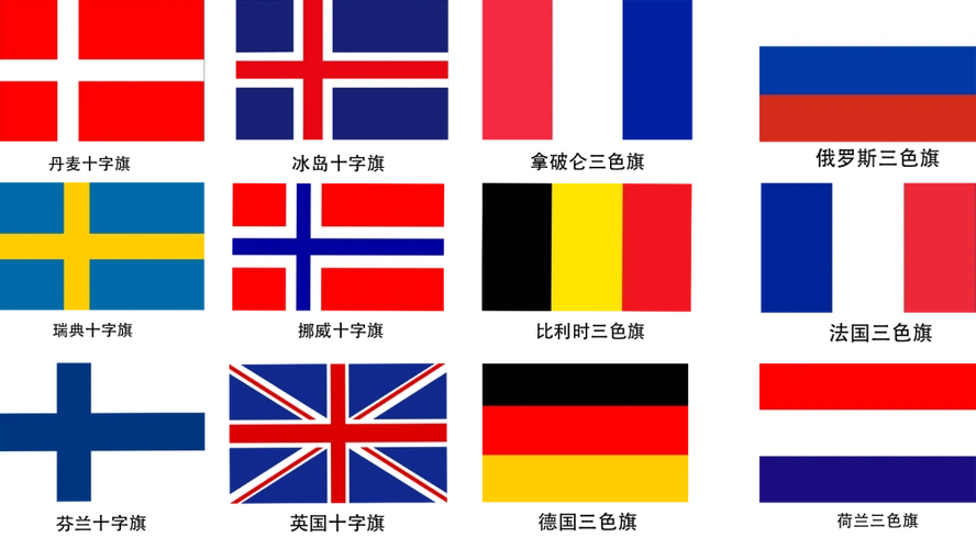 我们先来分析一波,北欧这边丹麦十字旗,瑞典十字旗,挪威十字旗,冰岛