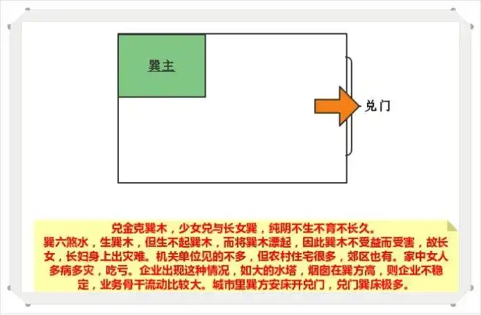 安床有学问避免这样的布置福泽绵长