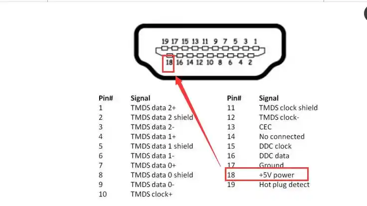 cheap popular products 2021 male to female extension hdmi 2.