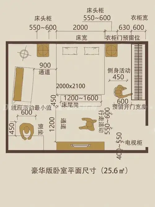 分享一波卧室尺寸装修小白