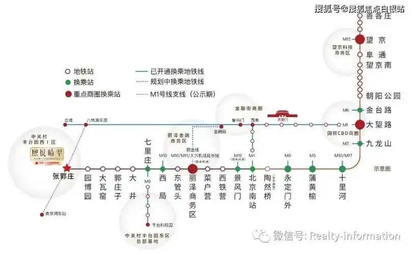 原先的14号线西延调整为1号线支线,西起青龙湖东站,北至1号线八角游