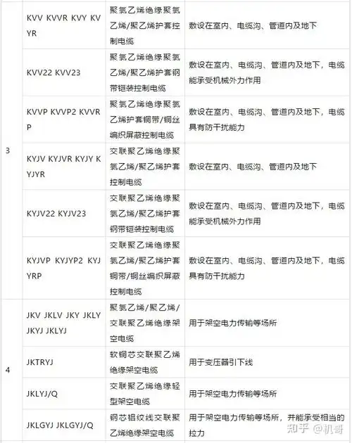 2:通用各种字母代表的含义