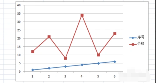 用excel怎样把表格制成折线图