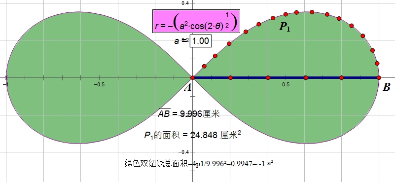 求双纽线r^2=a^2*cos(2*α) 所围平面图形的面积用matlab怎么做?