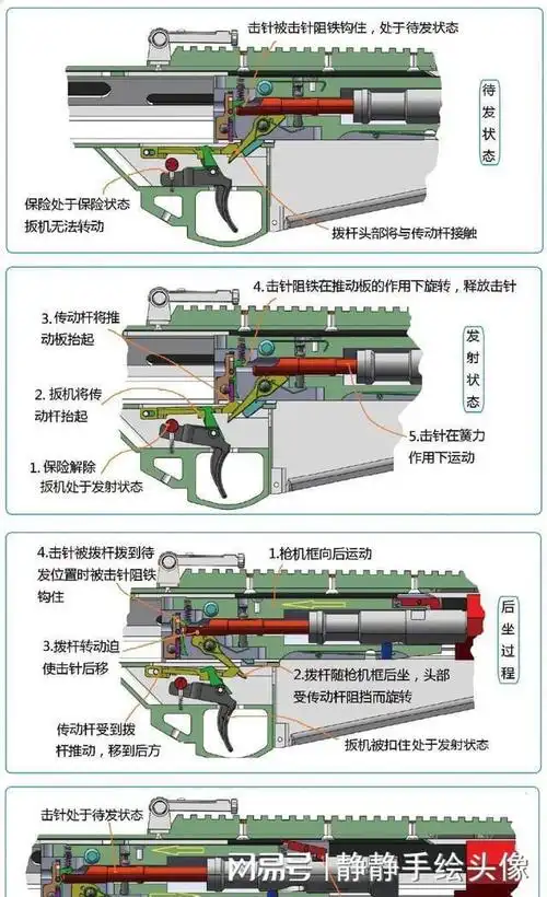 揭秘知名度超高的巴雷特m107狙击步枪结构以及工作原理!