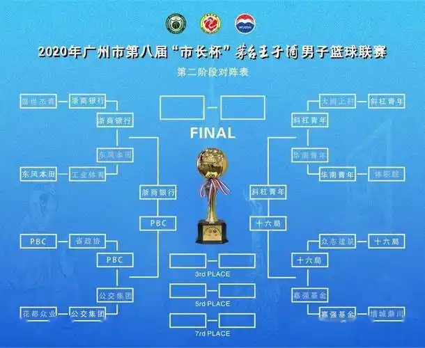 市长杯篮球联赛八强淘汰赛顺利结束巅峰四强新鲜出炉