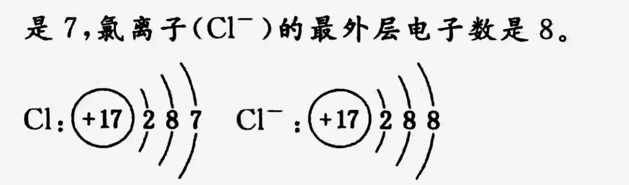 氯原子和氯离子(cl-)的最外层电子数相同吗?试分别画出氯原子和氯离子