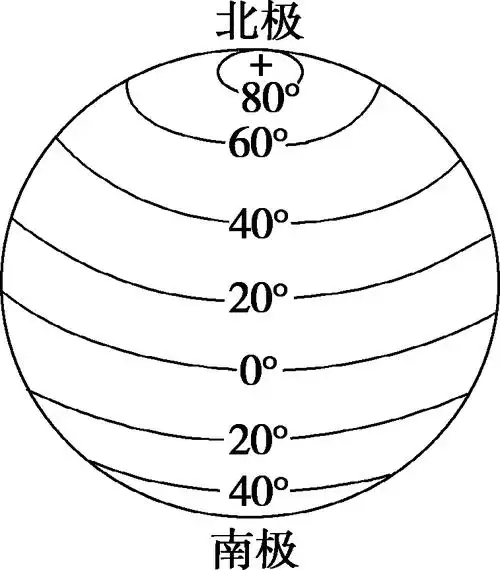 经线和纬线二,经纬线和经纬度3.