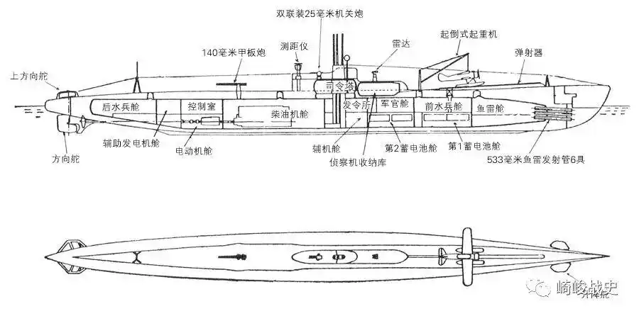 铁棺 潜艇上的老鼠不能杀 因为太可爱