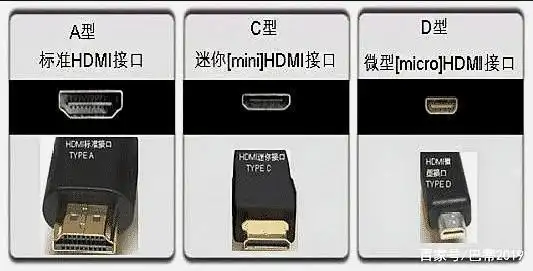 数码产品接口种类 你了解么?