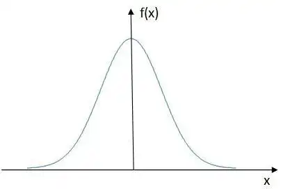统计学中的随机变量的分布与分位数概念