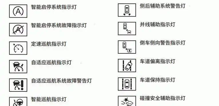 长城哈弗f5故障灯图解大全哈弗f5仪表盘指示灯图标解释