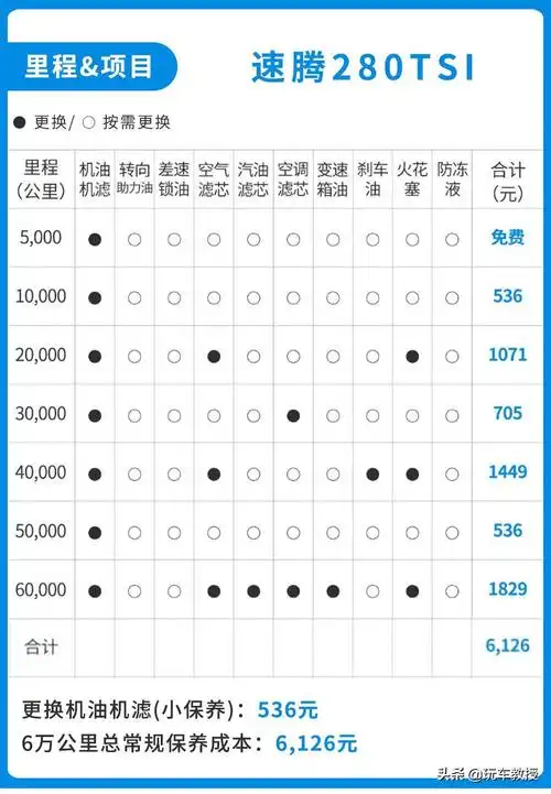 大众速腾多少钱大众速腾2020