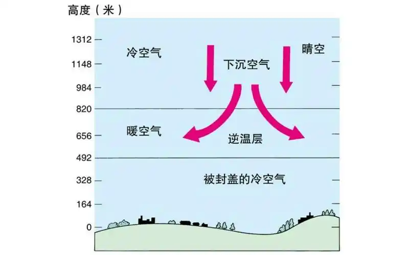 为什么不同的地方天气不同(为什么不同的地方天气不一样)
