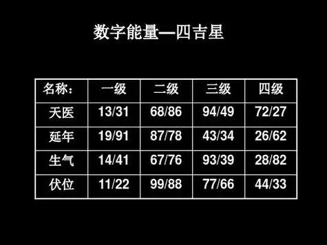 易经数字能量对照表 - 百度文库