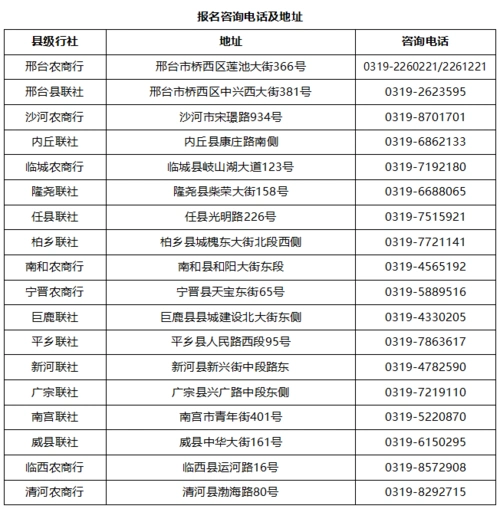 2018邢台农村信用社招聘301人