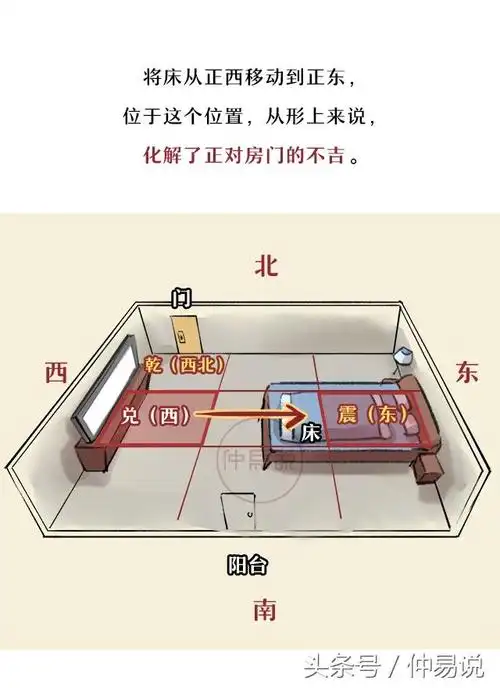 如果你八字中金很弱甚至缺金,床头朝正西,并无害处,甚至会旺你财.