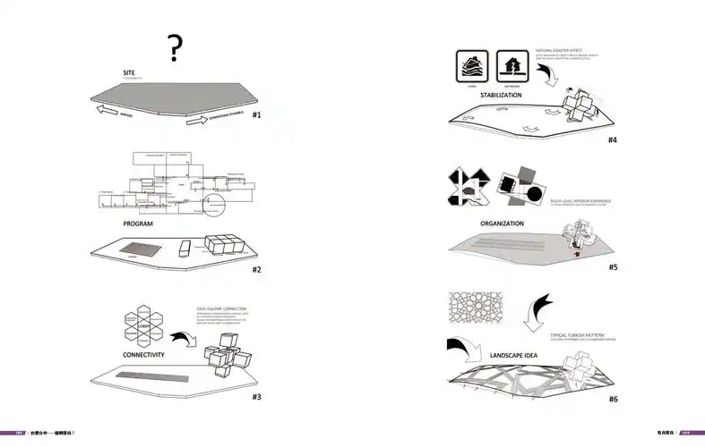 《创意分析——图解建筑Ⅱ》:以最全面的视角为您展示分析图的魅力!