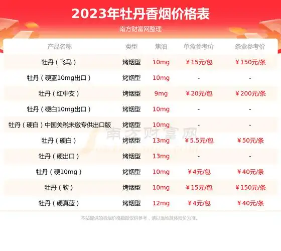 牡丹蓝中支香烟价格表2023基本信息一览