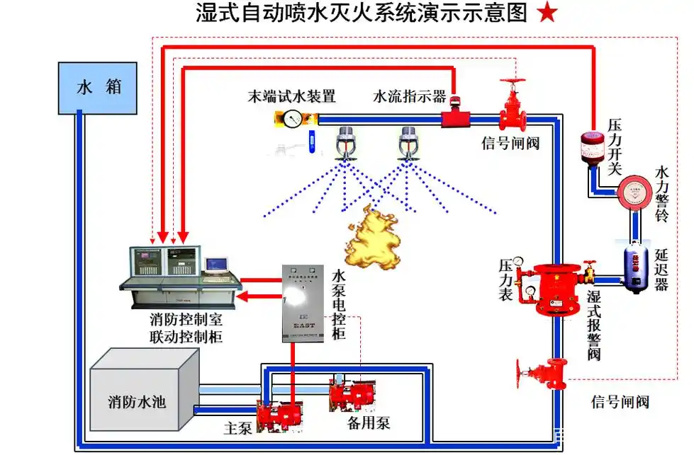 消防池 - 2020年最新商品信息聚合专区 - 百度爱采购