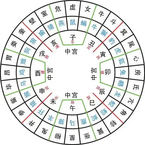 二十八星宿查询表配对,二十八星宿各代表什么