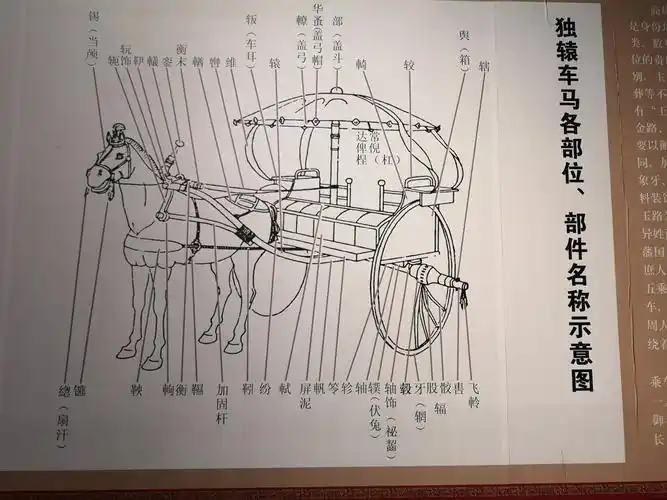 感受黄河流域的华夏文明 - 美篇