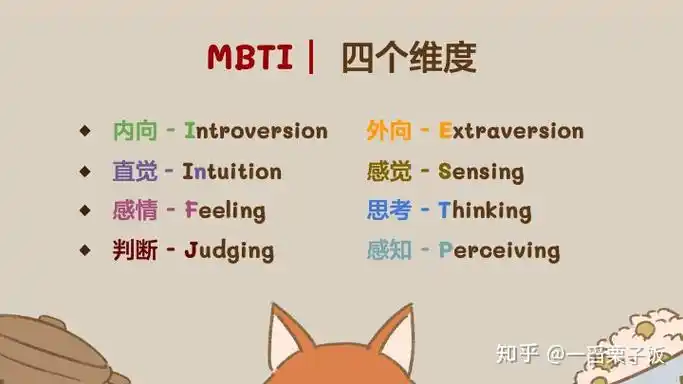你是由什么组成的mbti16型人格细探1