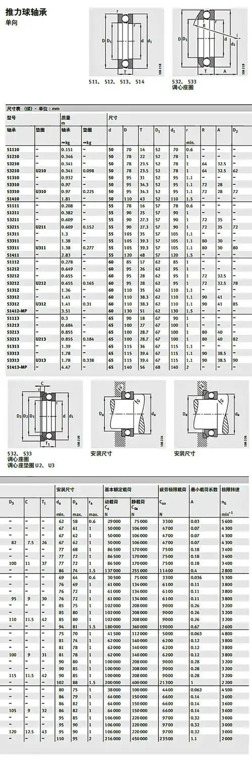 单向推力球轴承51210
